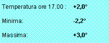 Casella di testo: Temperatura ore 17.00 :	+2,0Minima:			-2,2Massima:		+3,0